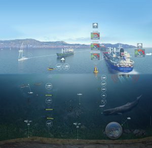 Underwater noise impact reduction of the maritime traffic and real-time adaptation to ecosystems